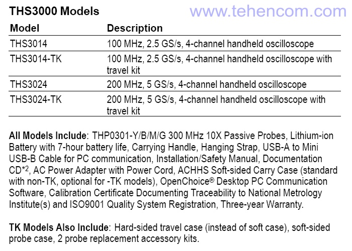 Комплект поставки портативных осциллографов Tektronix серии THS3000