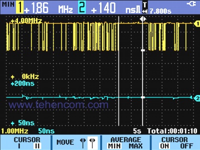 Taking measurements using cursors helps in determining time intervals