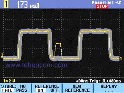 With user-defined limits, signal anomalies can be easily detected