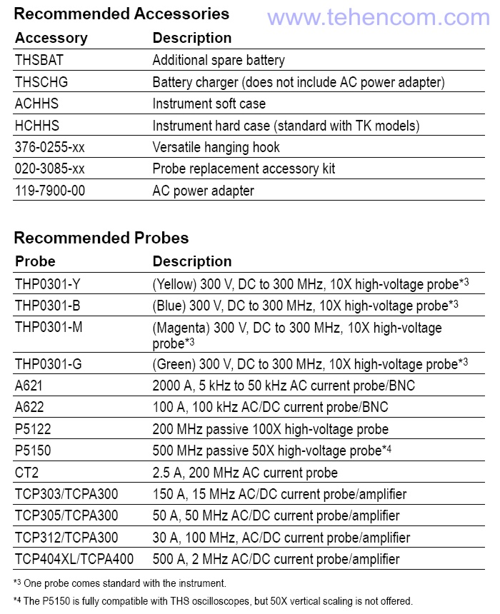 Опции и аксессуары для портативных осциллографов Tektronix серии THS3000