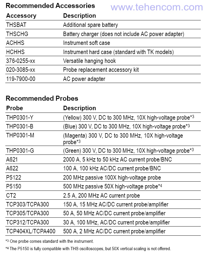 Опції та аксесуари для портативних осцилографів Tektronix серії THS3000