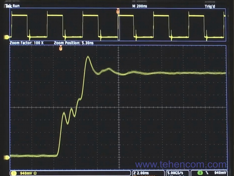 Осцилограма із системи Tektronix IsoVu виглядає дуже чітко