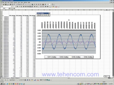 Tektronix TDS2000C Series oscilloscopes provide fast measurement documentation and analysis with OpenChoice software and built-in CompactFlash mass storage