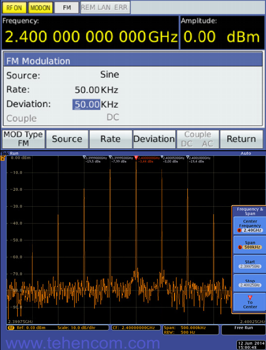 Formation of a frequency modulated signal using a Tektronix TSG4100A series generator and analysis of the spectrum of this signal