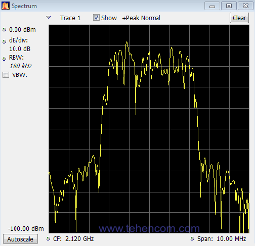 Spectrum of a W-CDMA signal generated by a Tektronix TSG4100A generator