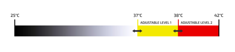 The Workswell MEDICAS system uses an intuitive temperature visualization system