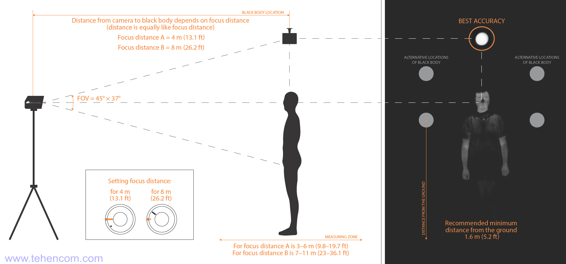 Recommended Location of Workswell MEDICAS System Elements