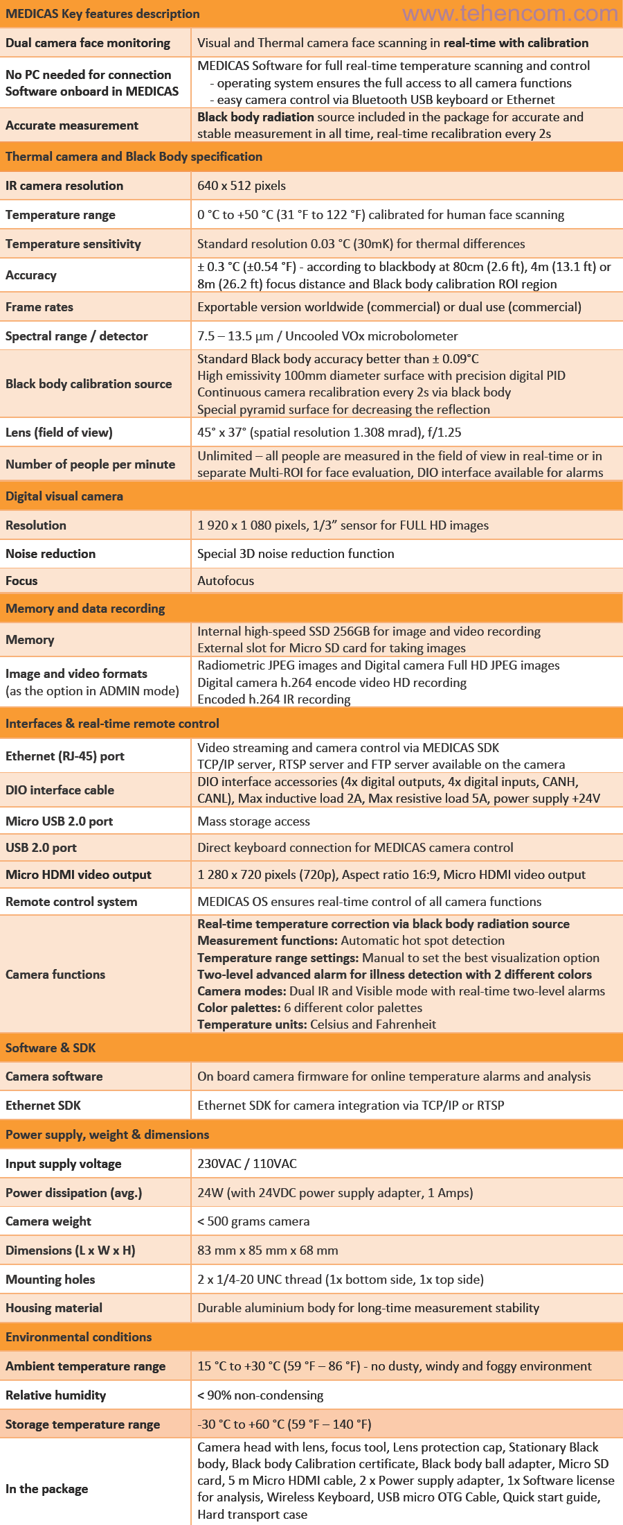 Key Specifications of the Workswell MEDICAS Thermal Imaging System