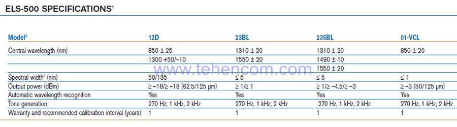 Specifications of the EXFO ELS-500 radiation source