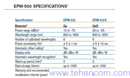 Specifications of optical power meter EXFO EPM-500