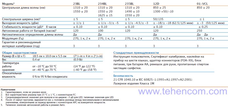 Технические характеристики многофункционального источника оптического излучения EXFO FLS-300