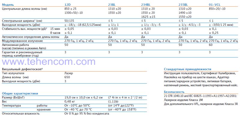 Technical characteristics of the optical source EXFO FLS-600