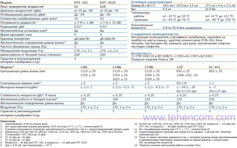 Specifications of the EXFO FOT-300 Optical Loss Tester