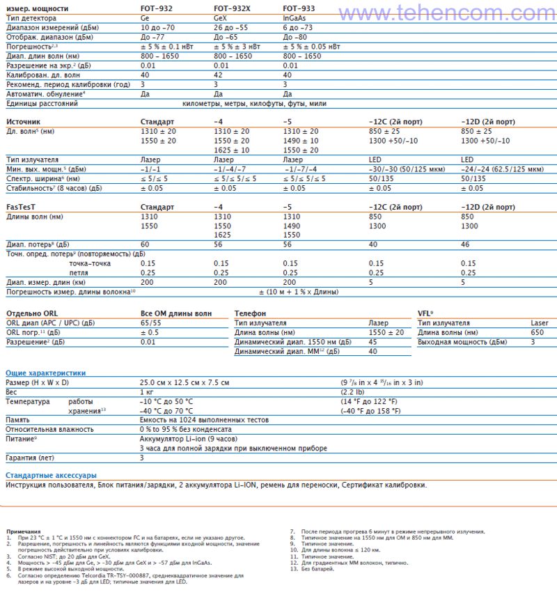 Specifications of the multifunctional optical tester EXFO FOT-930 MaxTester