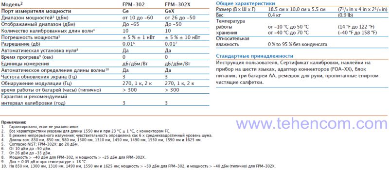 Specifications of optical power meter EXFO FPM-300