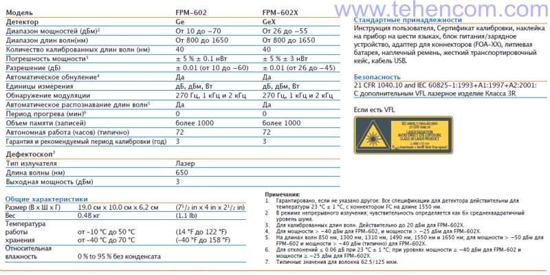 Specifications of EXFO FPM-600 Universal Optical Power Meter