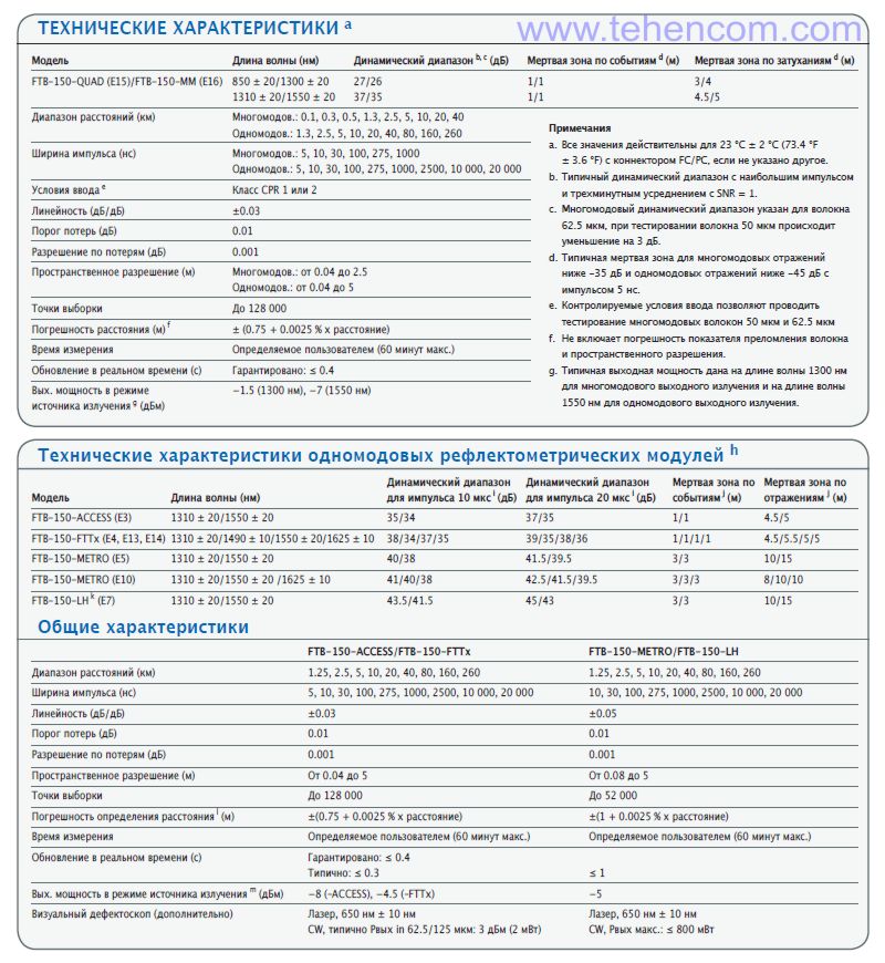 Specifications of compact optical reflectometer EXFO FTB-150