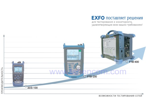 Универсальные системы EXFO