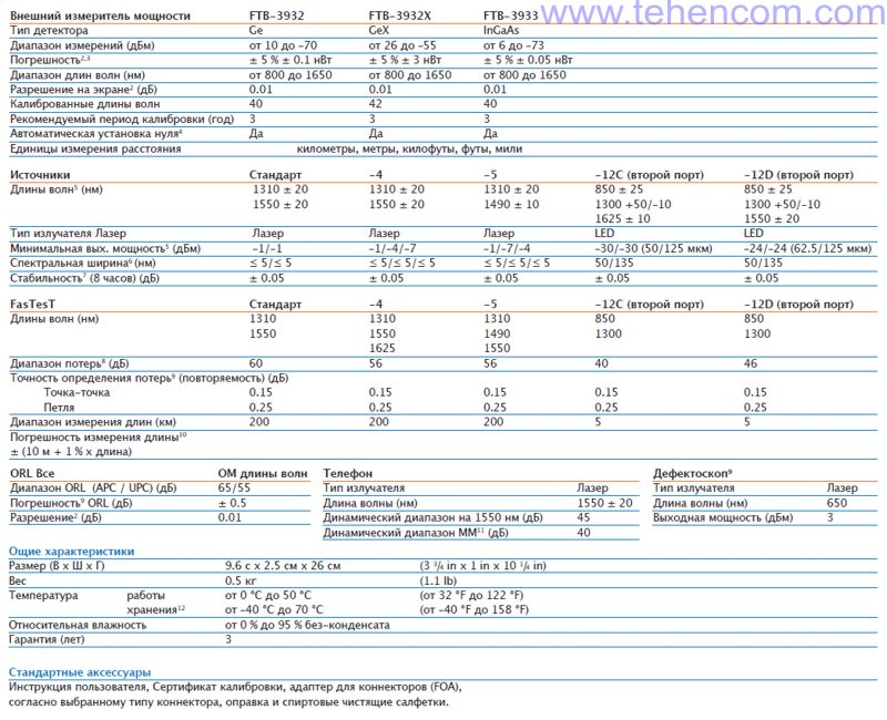 Specifications for EXFO FTB-3930 MultiTest multifunction test modules