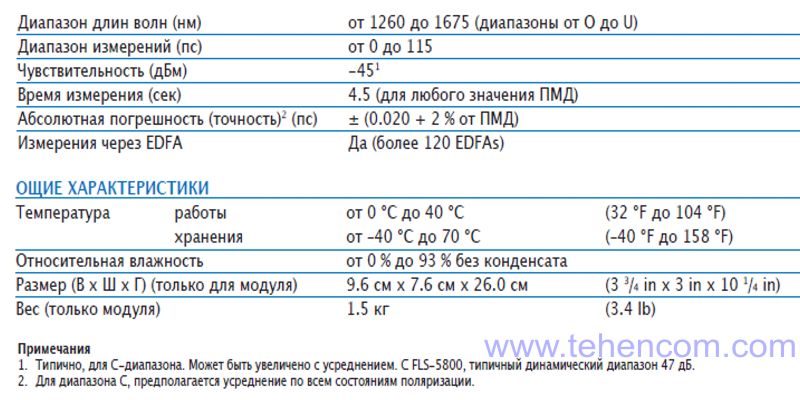 Технічні характеристики модуля аналізатора поляризаційної модової дисперсії EXFO FTB-5500B