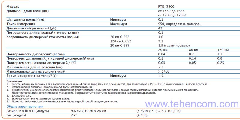 Технічні характеристики модуля аналізатора хроматичної дисперсії EXFO FTB-5800