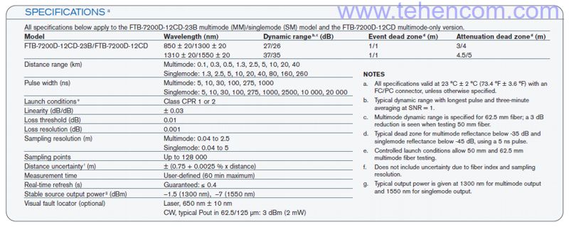 Specifications of EXFO FTB-7200D Optical Reflectometer Modules