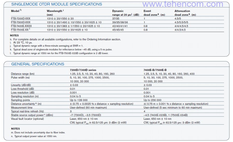 Specifications for EXFO FTB-7400E Optical Reflectometer Modules