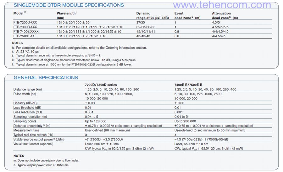 Specifications of EXFO FTB-7500E Optical Reflectometer Modules