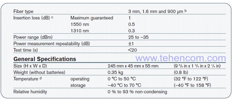 Specifications of the active fiber detector EXFO LFD-250