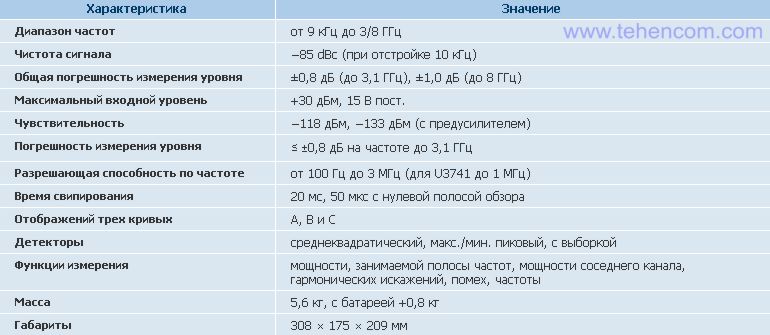 Краткие технические характеристики анализаторов спектра Advantest U3741 и U3751