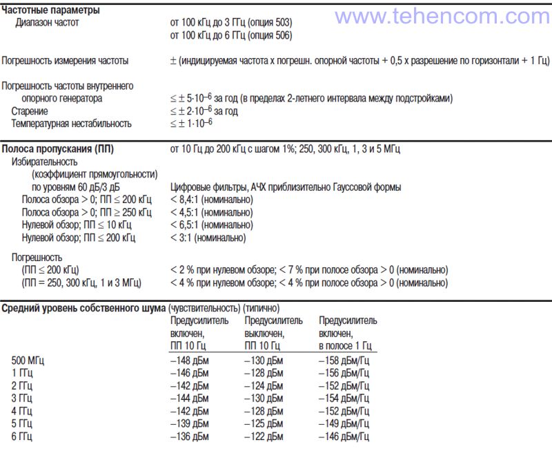 Agilent CSA N1996A Spectrum Analyzer Brief Specifications