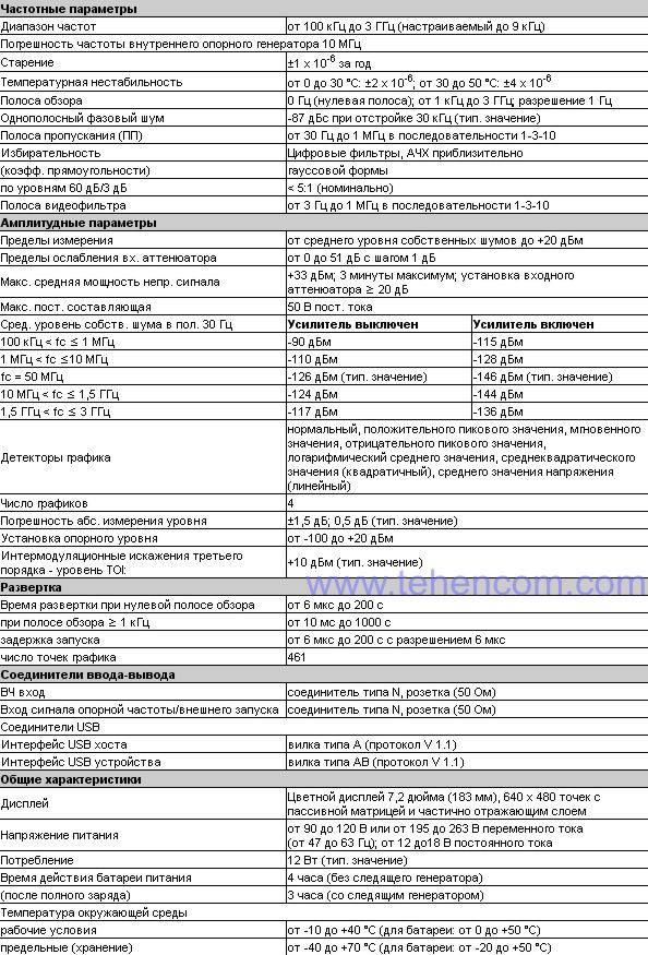 Agilent N9340A Spectrum Analyzer Brief Specifications