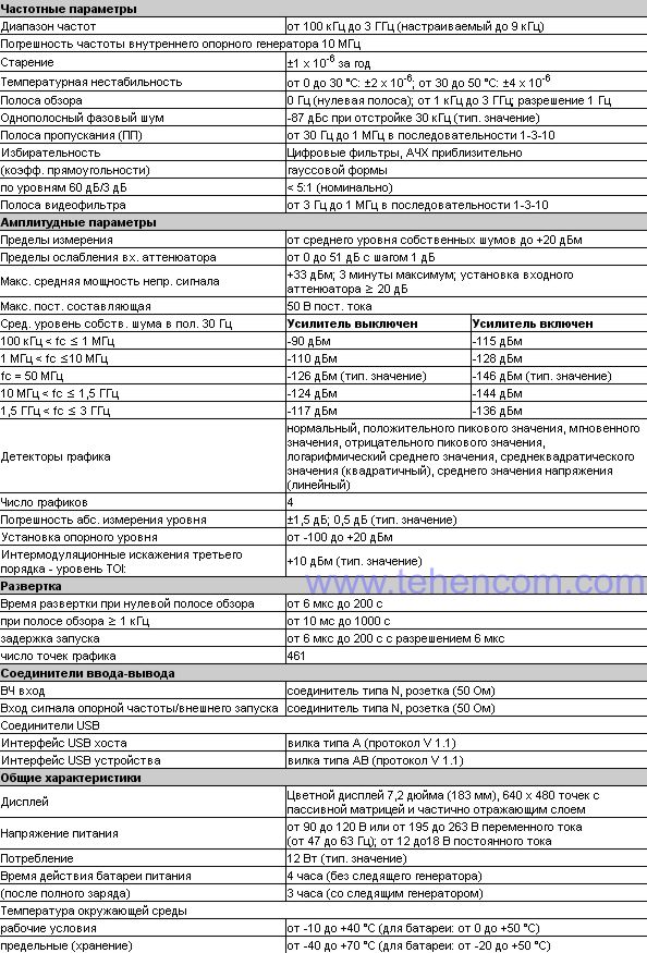 Краткие технические характеристики анализатора спектра Agilent N9340A