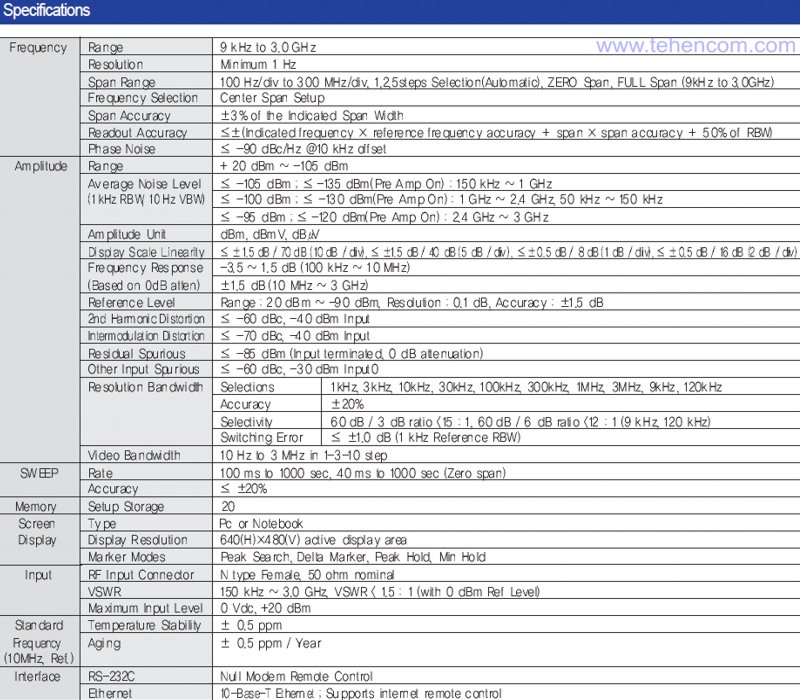 Brief technical characteristics of the spectrum analyzer LP Technologies LPT-3000R