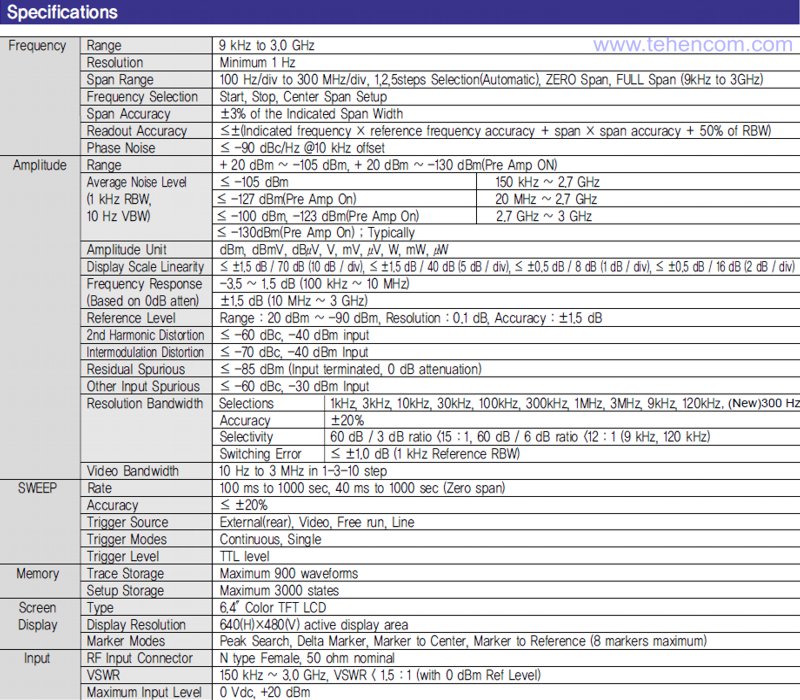 Brief technical characteristics of the spectrum analyzer LP Technologies LPT-3000