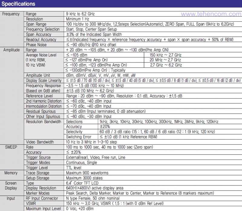 Brief technical characteristics of the spectrum analyzer LP Technologies LPT-6000