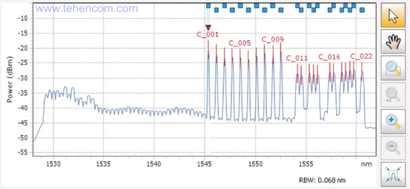 Спектр DWDM системы с ROADM, в которой передаётся трафик 10G и 40G