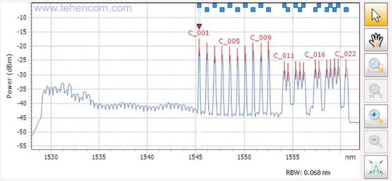 Spectrum of a DWDM system with ROADM carrying 10G and 40G traffic