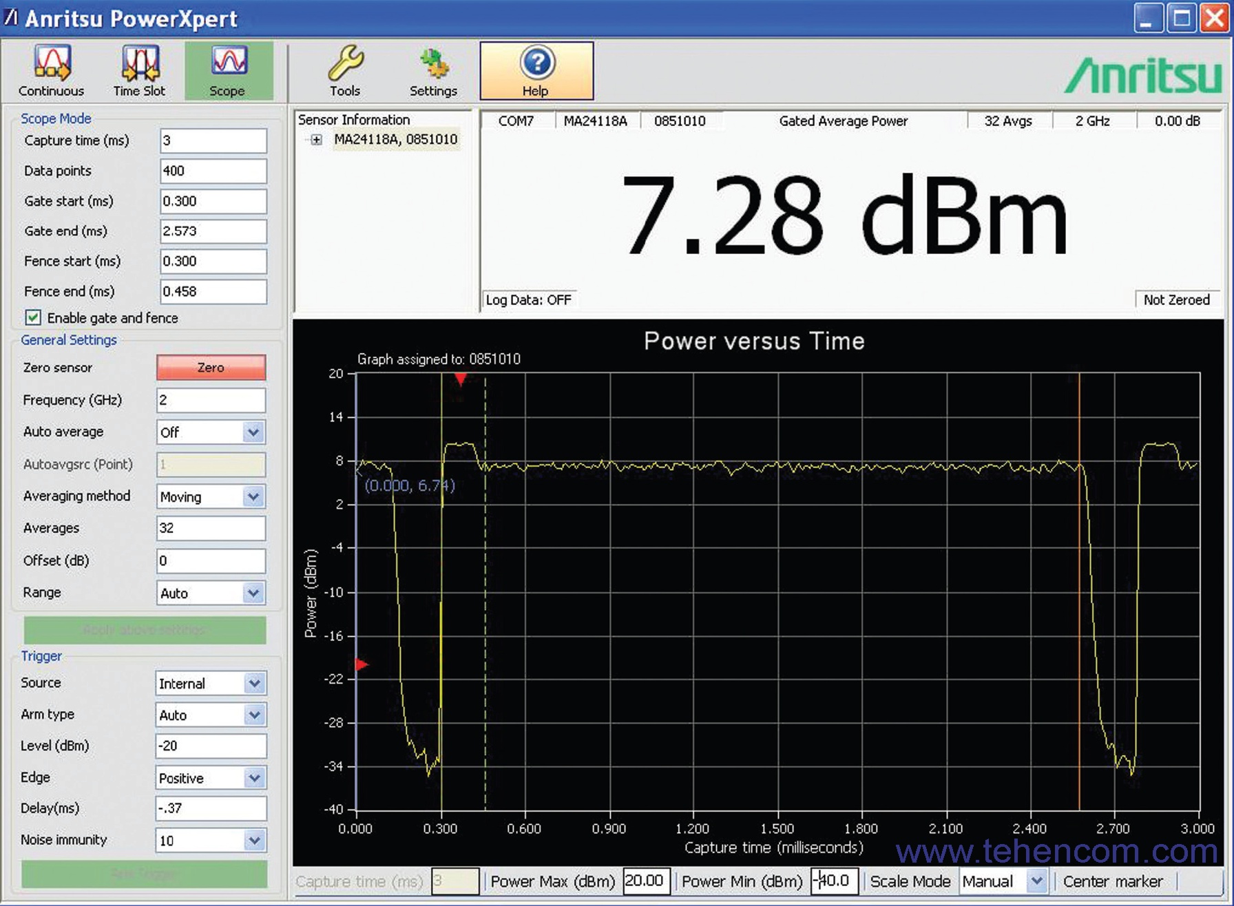 Anritsu PowerXpert software interface