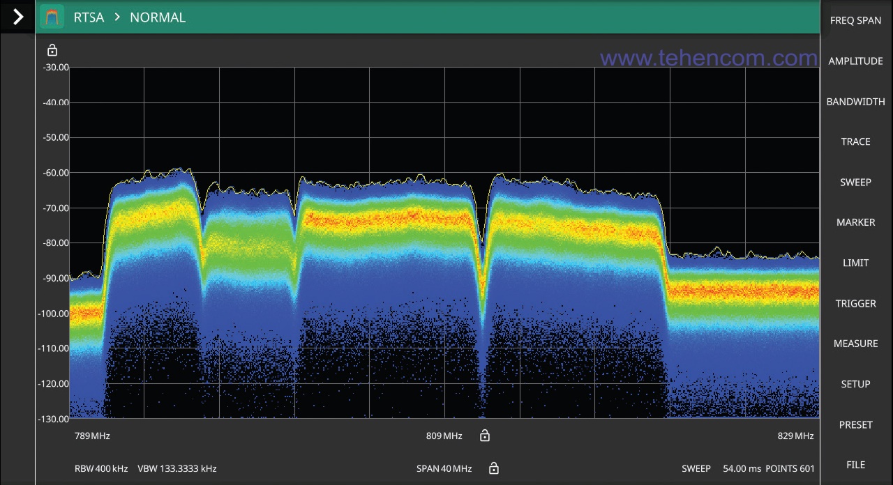 Anritsu MS2080A screen in real-time spectrum analysis mode