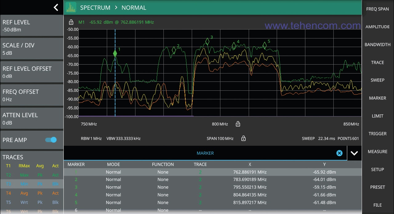 Anritsu MS2080A screen in classic spectrum analyzer mode