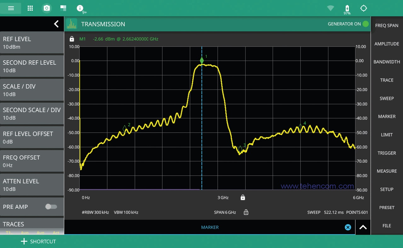 Option 0020 enables measurement of cables, attenuators, filters, amplifiers, mixers and other RF devices Anritsu MS2089A screen in tracking generator mode
