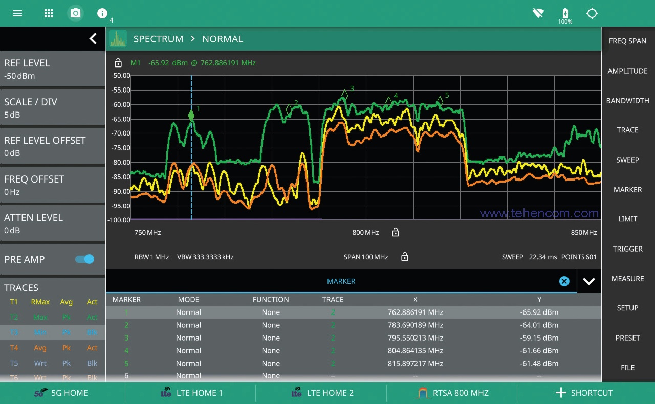 Spectra with different types of detection and markers in the mode of a classic swept-tuned spectrum analyzer Anritsu MS2089A screen in classic spectrum analyzer mode