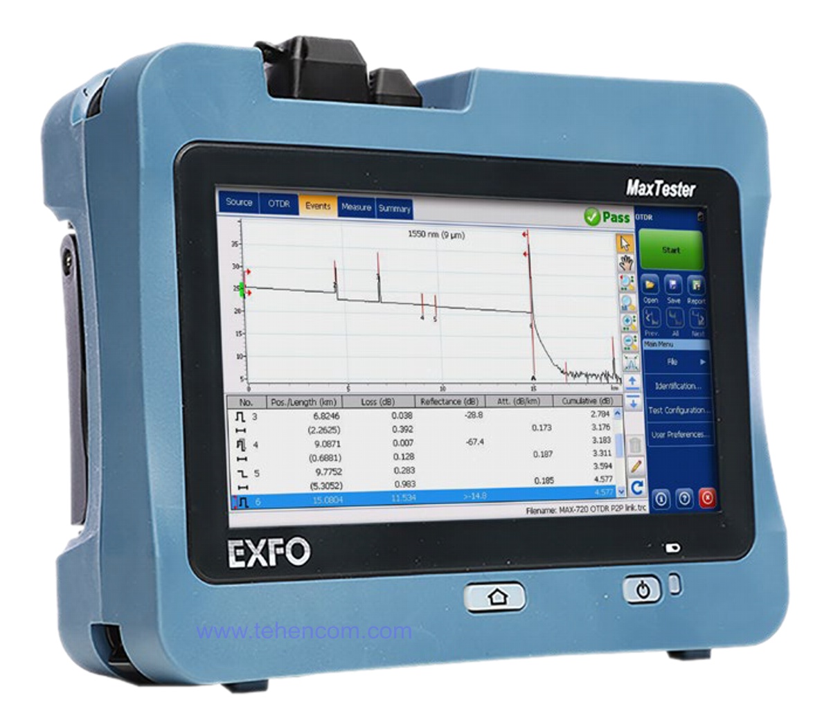 EXFO MAX-720D-Q1-QUAD