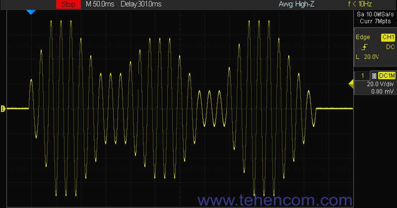 Изменение напряжения по списку значений при помощи ITECH IT-M7700