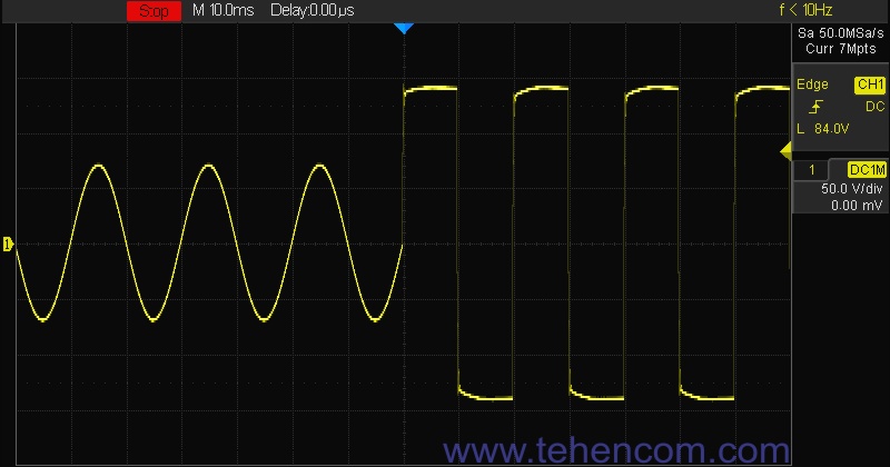 Change of sinusoidal voltage to rectangular at the output of ITECH IT-M7700
