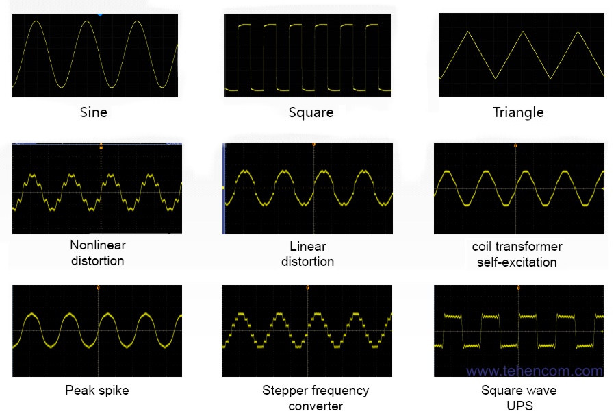 Voltage waveforms of alternating current sources ITECH IT-M7700