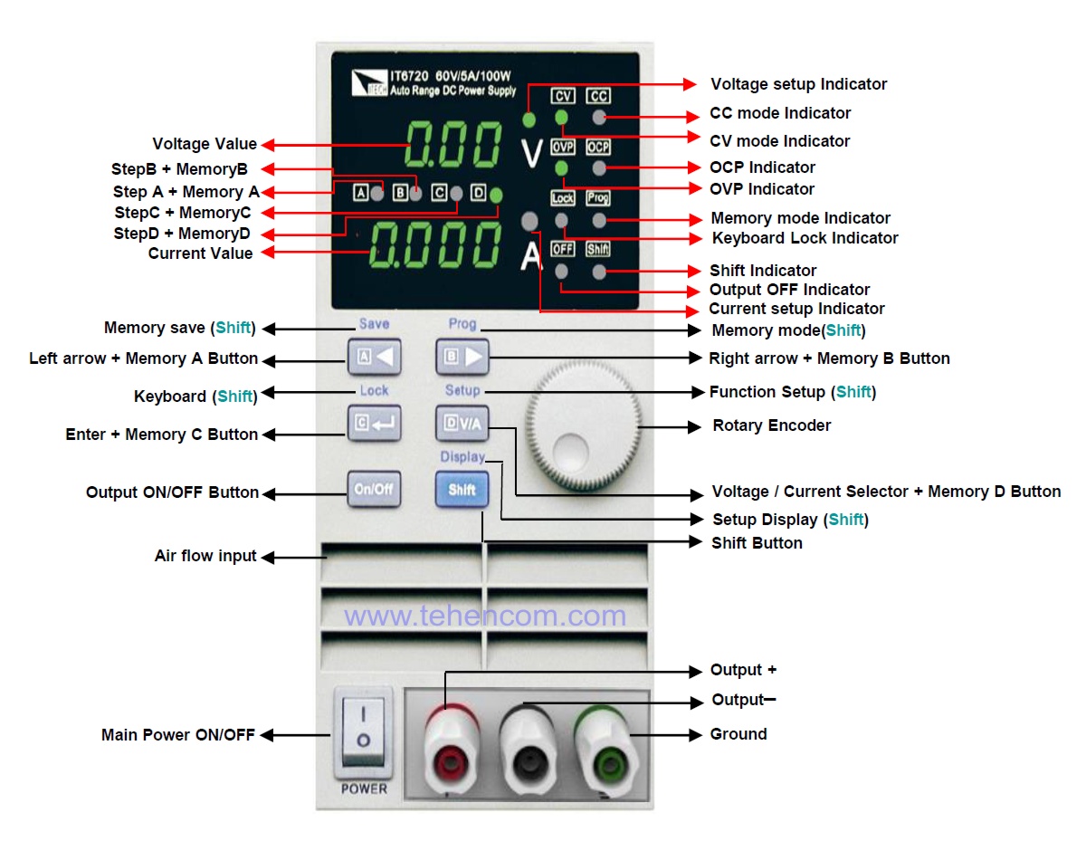 Control and indication elements of the ITECH IT6700 series models