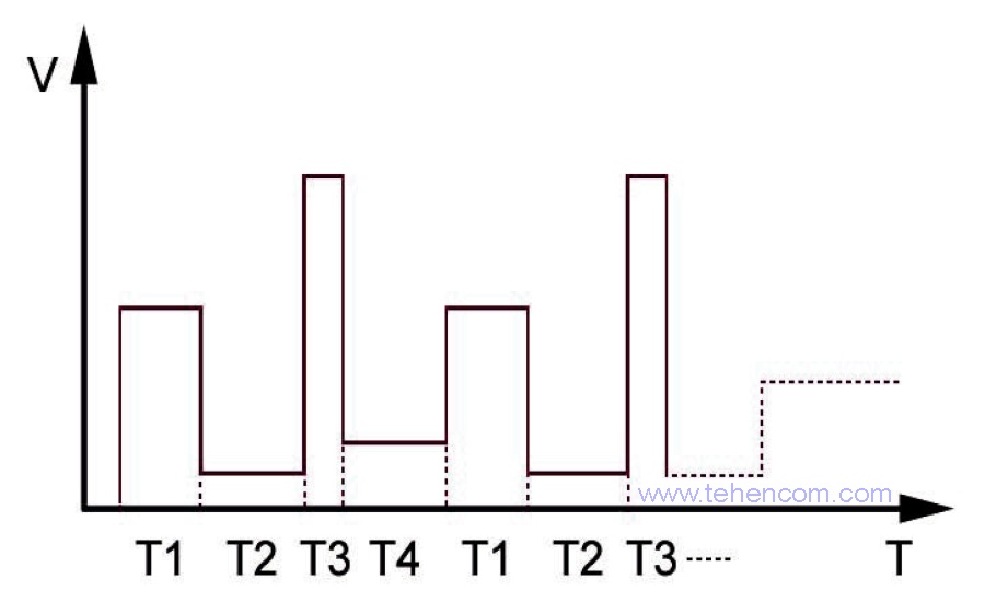 Change voltage by list of values using ITECH IT6700H