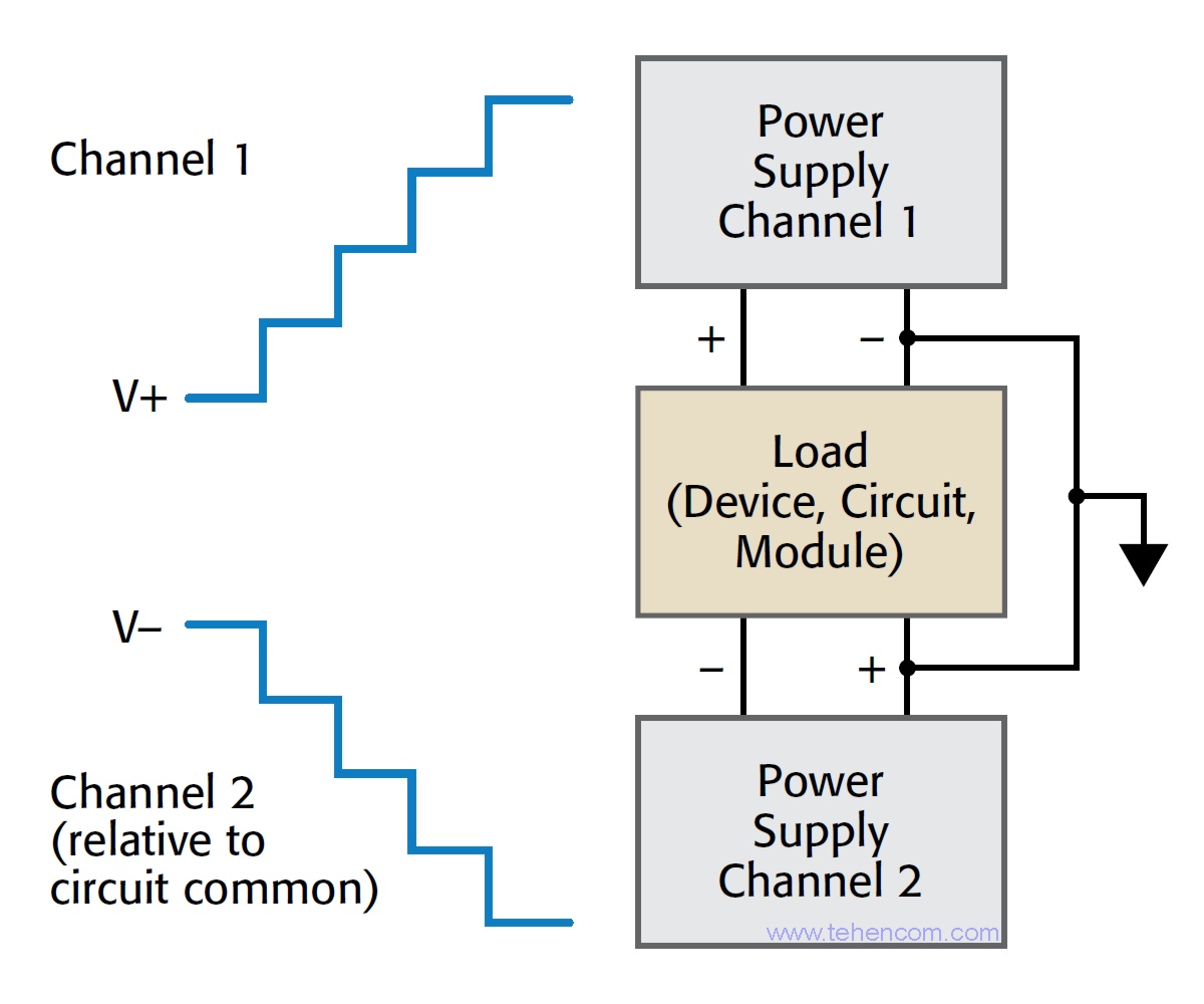 Keithley 2220 series model in bipolar power supply mode